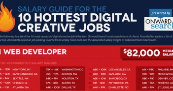 Quel métier faut-il exercer dans le digital pour bien gagner sa vie ? Rémunérations pour les emplois dans le digital