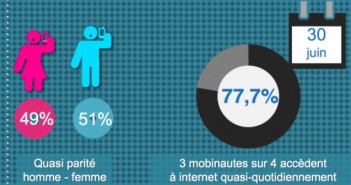 Marché français du mobile au 2ème trimestre 2014 Usages du smartphone en France