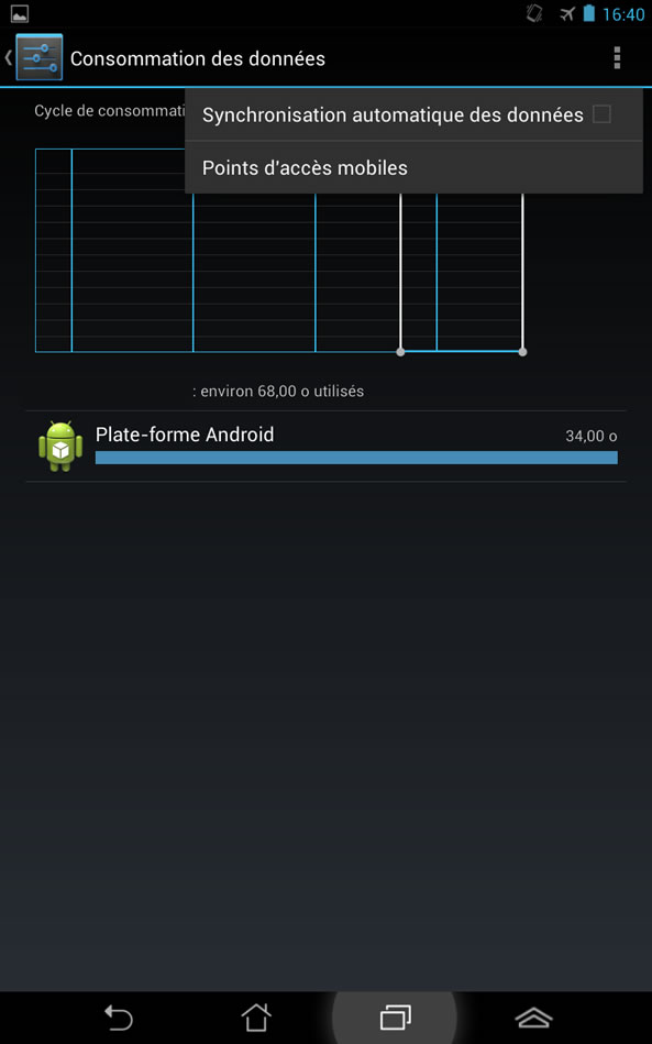 synchronisation automatique sur Android