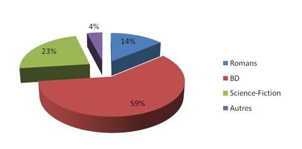 Livres piratés en France - Sondage Youboox