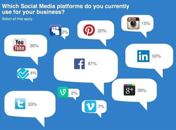 Facebook et les micro entreprises