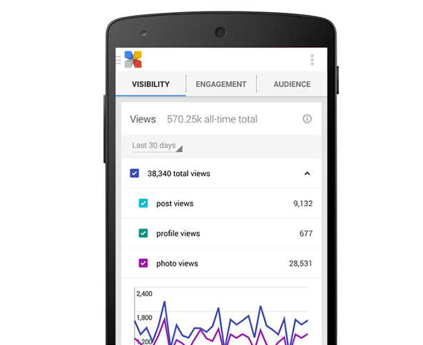 Google Insights sur mobile avec Google My Business