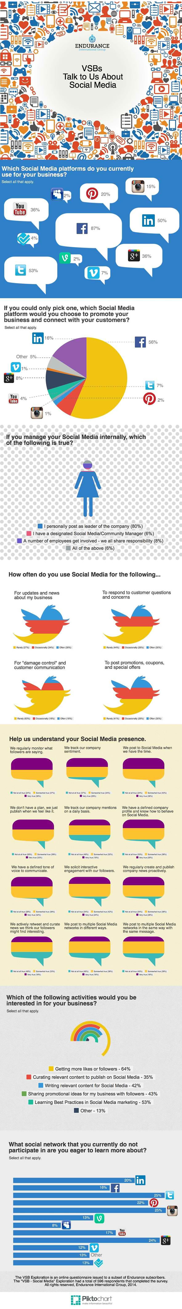 infographie - Réseaux sociaux et TPE