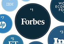 Le top 10 des marques les plus influentes sur LinkedIn
