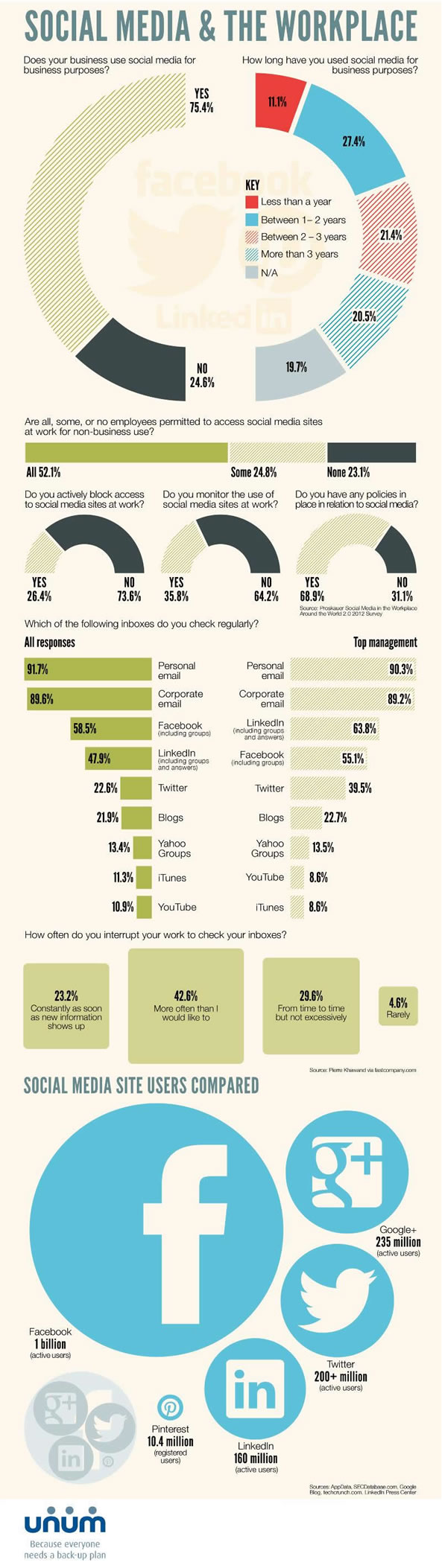 Infographie: Réseaux sociaux et entreprises