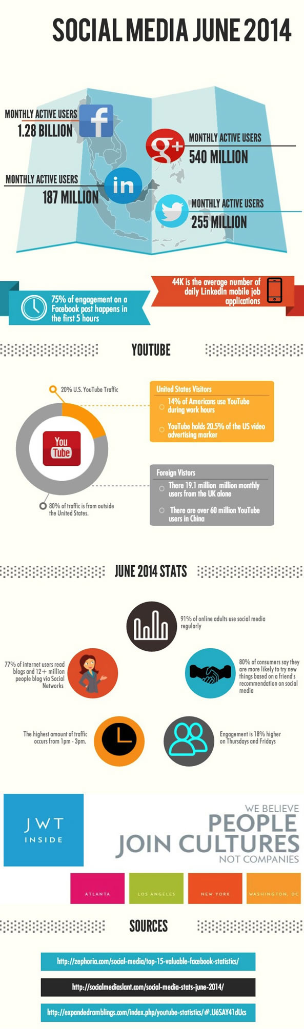 Stats juin 2014 - Réseaux sociaux