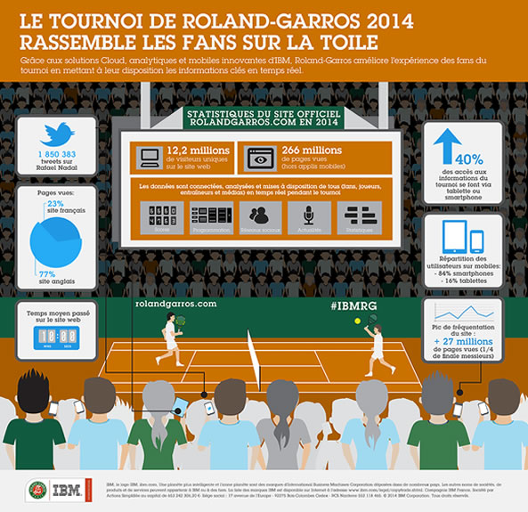 Roland Garros 2014 - Infographie site web