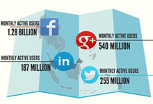 Infographie – Chiffres clés réseaux sociaux juin 2014