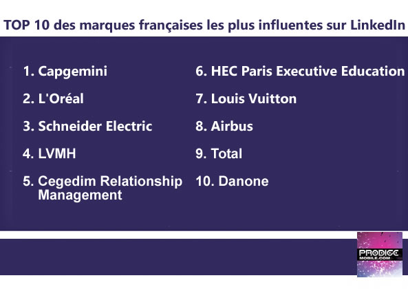 Le top 10 des marques françaises les plus influentes sur LinkedIn