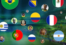 Second World Cup - Popularité des équipes sur Twitter