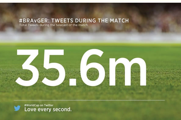 Match Brésil Allemagne nouveau record twitter