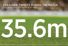 Tweets match Brésil Allemagne