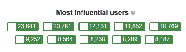 Mentions et RT sur Twitonomy