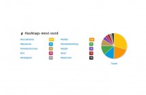 Twitonomy: outil pour analyser les statistiques de son compte Twitter