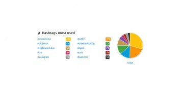 Twitonomy: outil pour analyser les statistiques de son compte Twitter