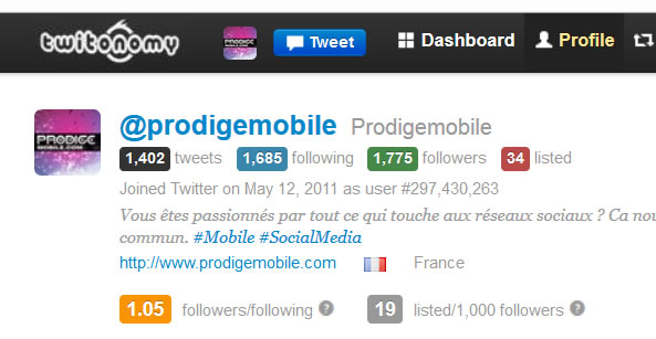 Twitonomy: mesurer activité de votre compte Twitter