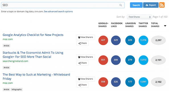 BuzzSumo identifie les contenus les plus partagés 