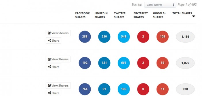 BuzzSumo