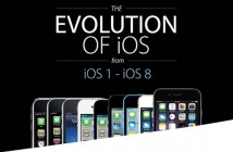 De l’iPhone Edge à iOS 8, les évolutions de l’OS Mobile d’Apple