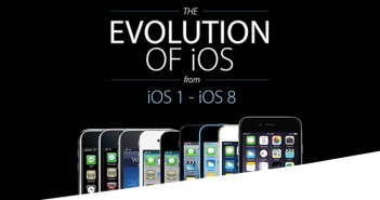 Evolutions de l'OS mobile d'Apple