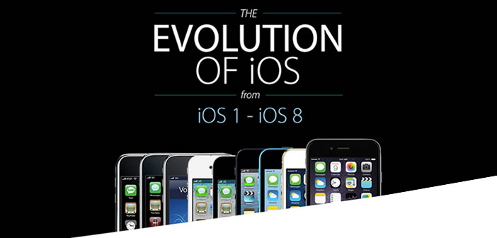 Evolutions de l'OS mobile d'Apple