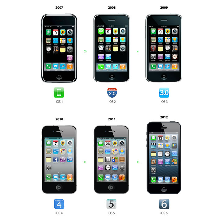 Les différentes versions d'iPhone depuis 2007