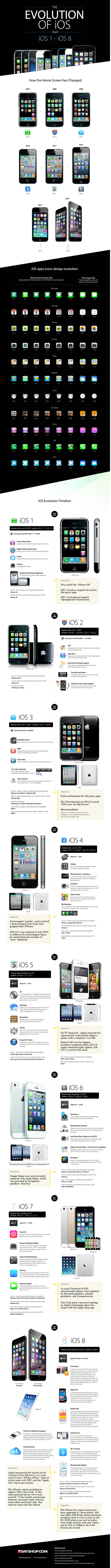 Infographie - Evolutions d'IOS depuis sa création en 2007