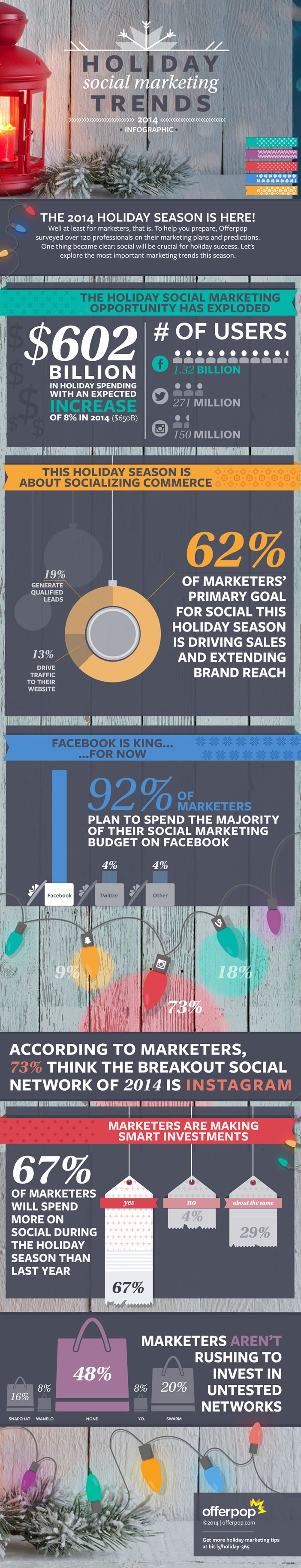 Infographie - Social media marketing pour Noël 2014