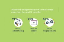 Pourquoi faut il intégrer les réseaux sociaux à sa stratégie marketing
