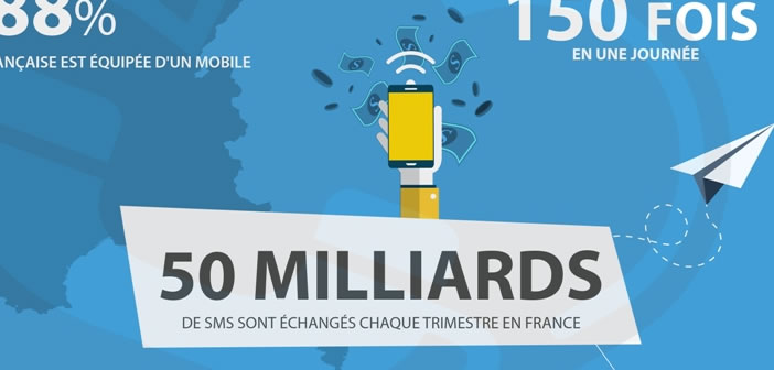 SMS marketing en France