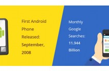Google en chiffres [infographie]