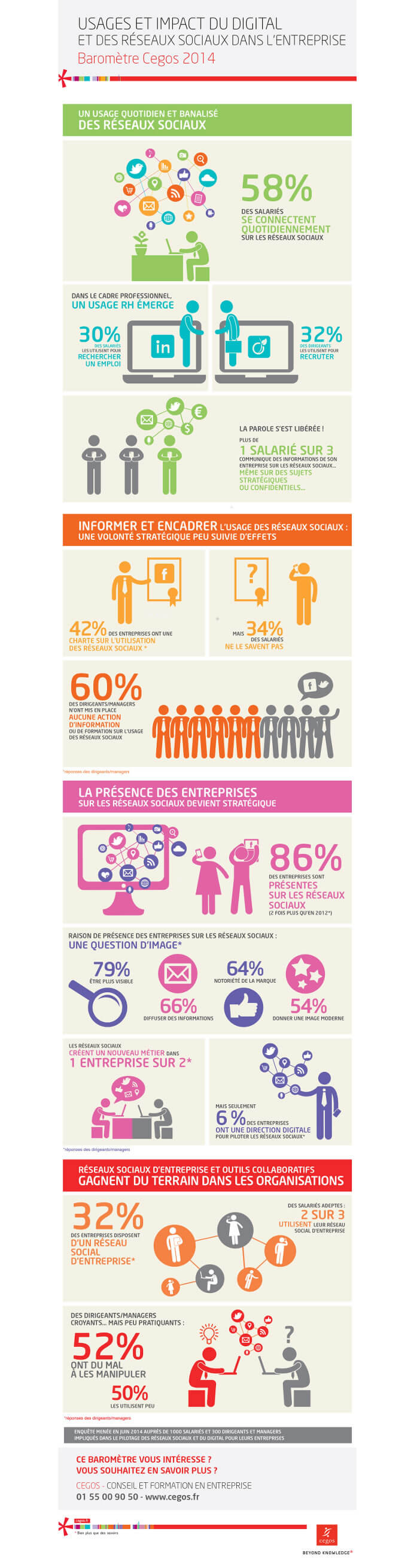 Infographie - Usage des réseaux sociaux dans les sociétés