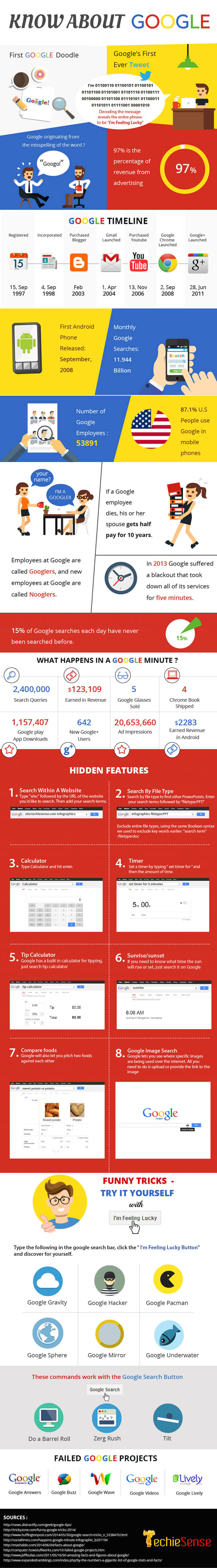 Infographie: Chiffres clés sur Google