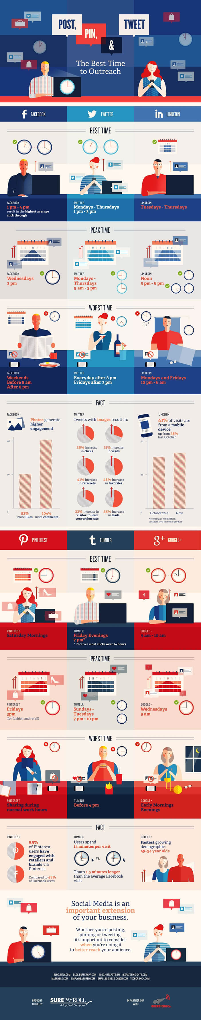 Infographie - Les meilleurs horaires pour publier sur les réseaux sociaux