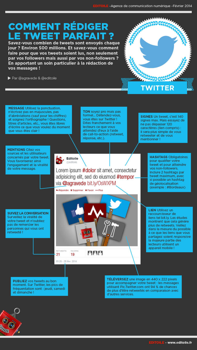 Infographie: comment rédiger le tweet parfait