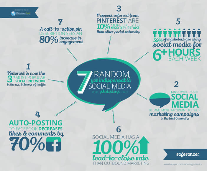 Infographie - Statistiques surprenantes sur les réseaux sociaux