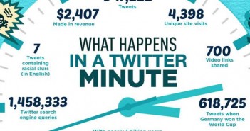 Sur Twitter toutes les 60 secondes