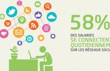 [Infographie] Usage des réseaux sociaux en entreprise