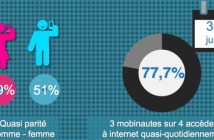 Marché français du mobile au 2ème trimestre 2014