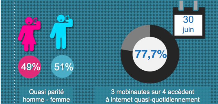 Usages du smartphone en France