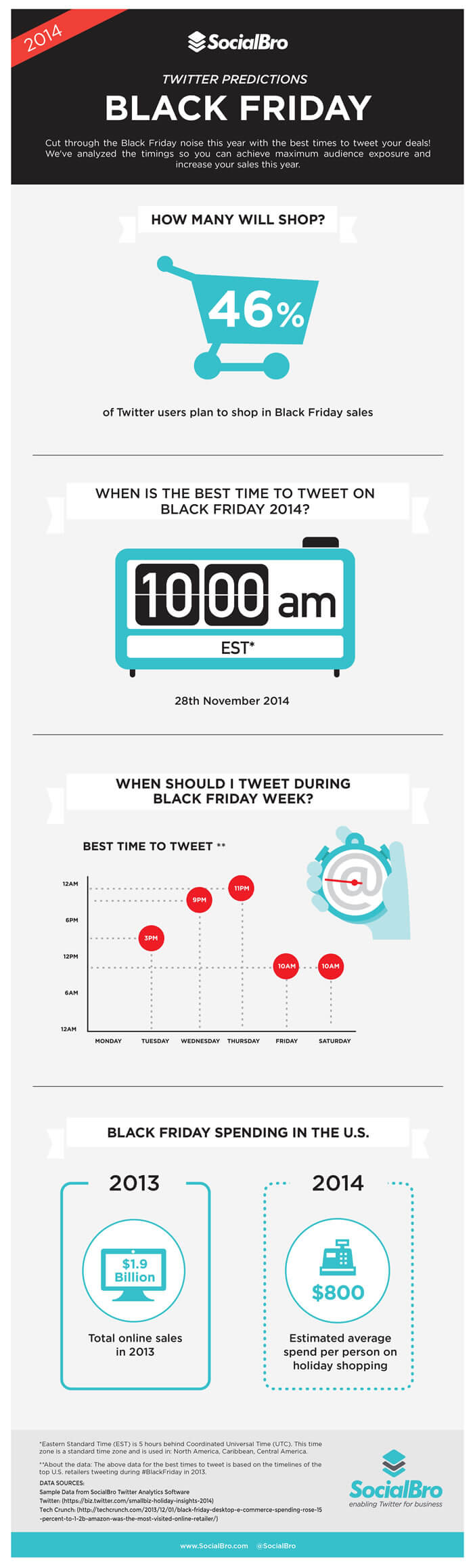 Black Friday: Conseils marketing pour Twitter