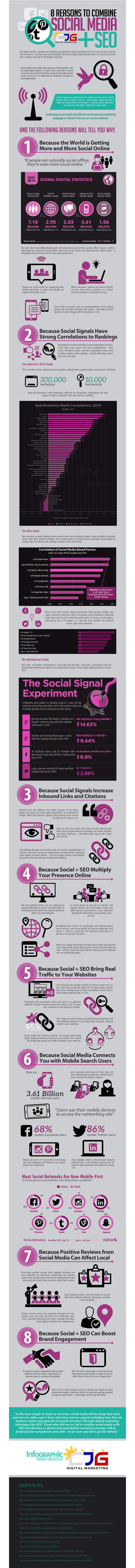 Infographie : Réseaux sociaux et référencement naturel