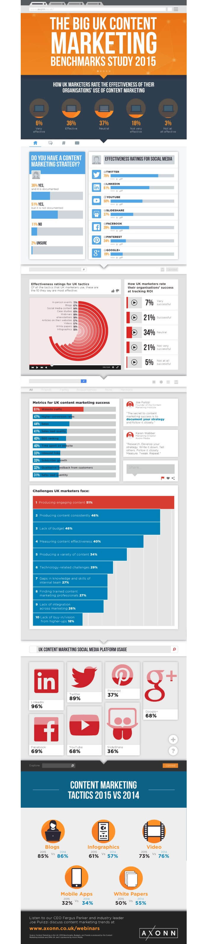 Inofgraphie : réseaux sociaux préférés des responsables marketing