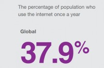 Les chiffres clés de l’internet pour l’ensemble des pays du monde