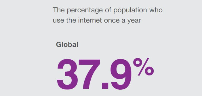 Chiffres clés: internet dans le monde