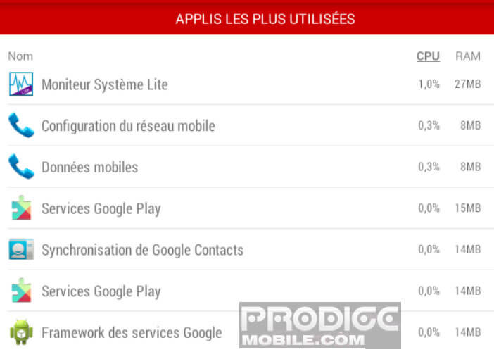 Liste des applis sollicitant le plus le processeur