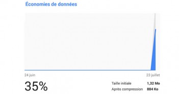 Réduire consommation de données