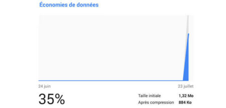 Réduire consommation de données