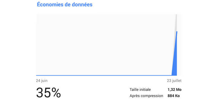 Réduire consommation de données