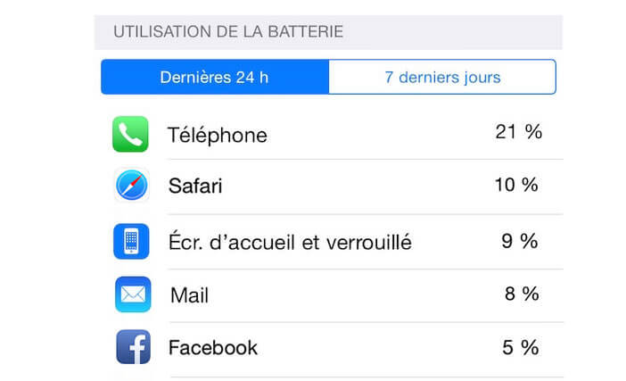 Afficher la liste des applications qui réduisent le plus l'autonomie du mobile